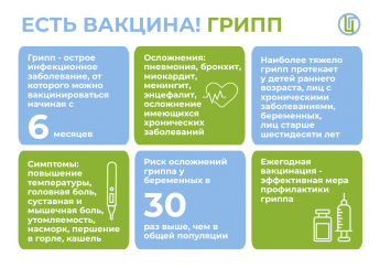 Профилактика ГРИППА - ВАКЦИНАЦИЯ! Мифы о ГРИППЕ.