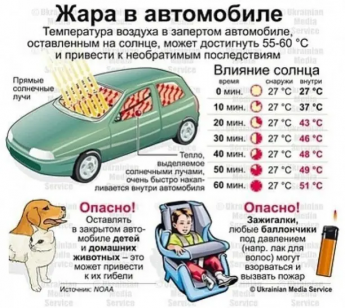 Жара в автомобиле.